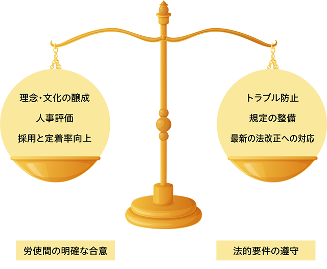 攻めと守りの土台